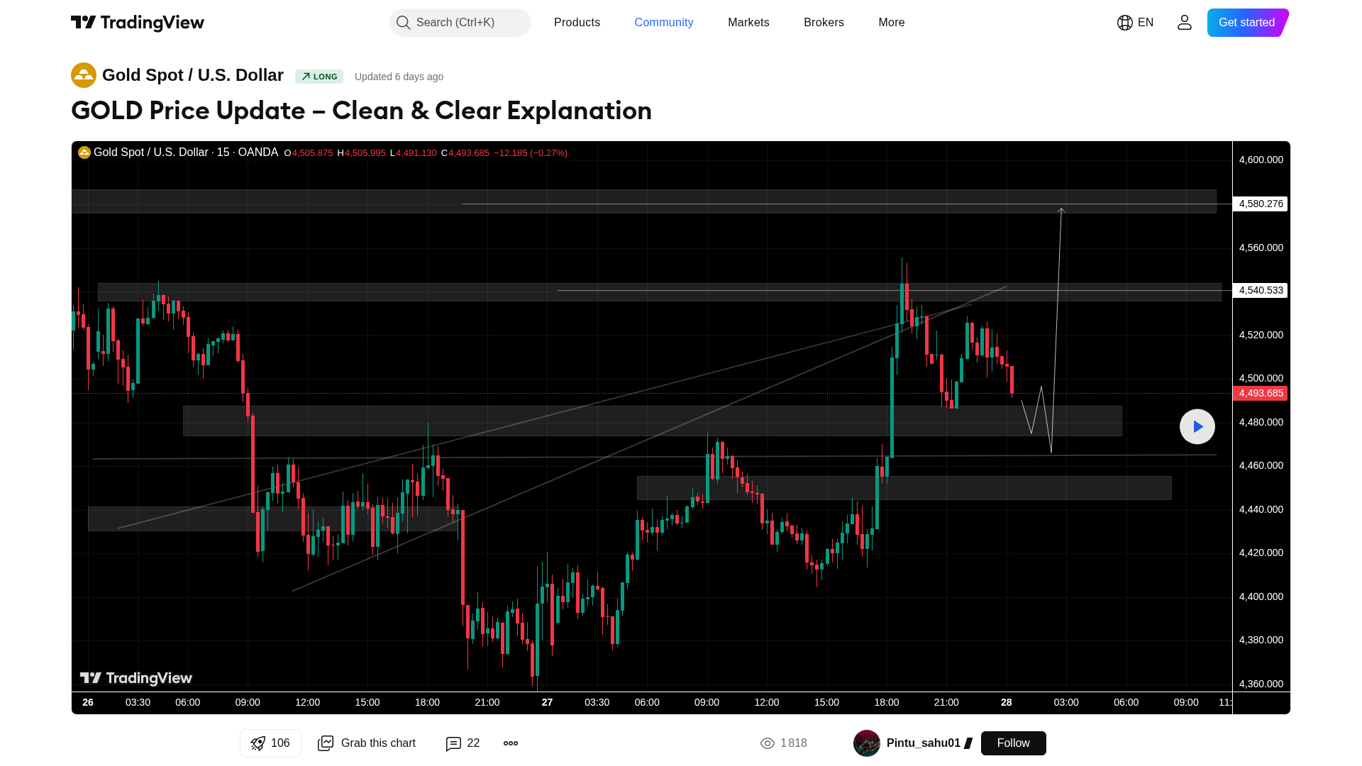 黄金(XAUUSD)走势深度解析：清晰易懂的交易策略与技术图表剖析