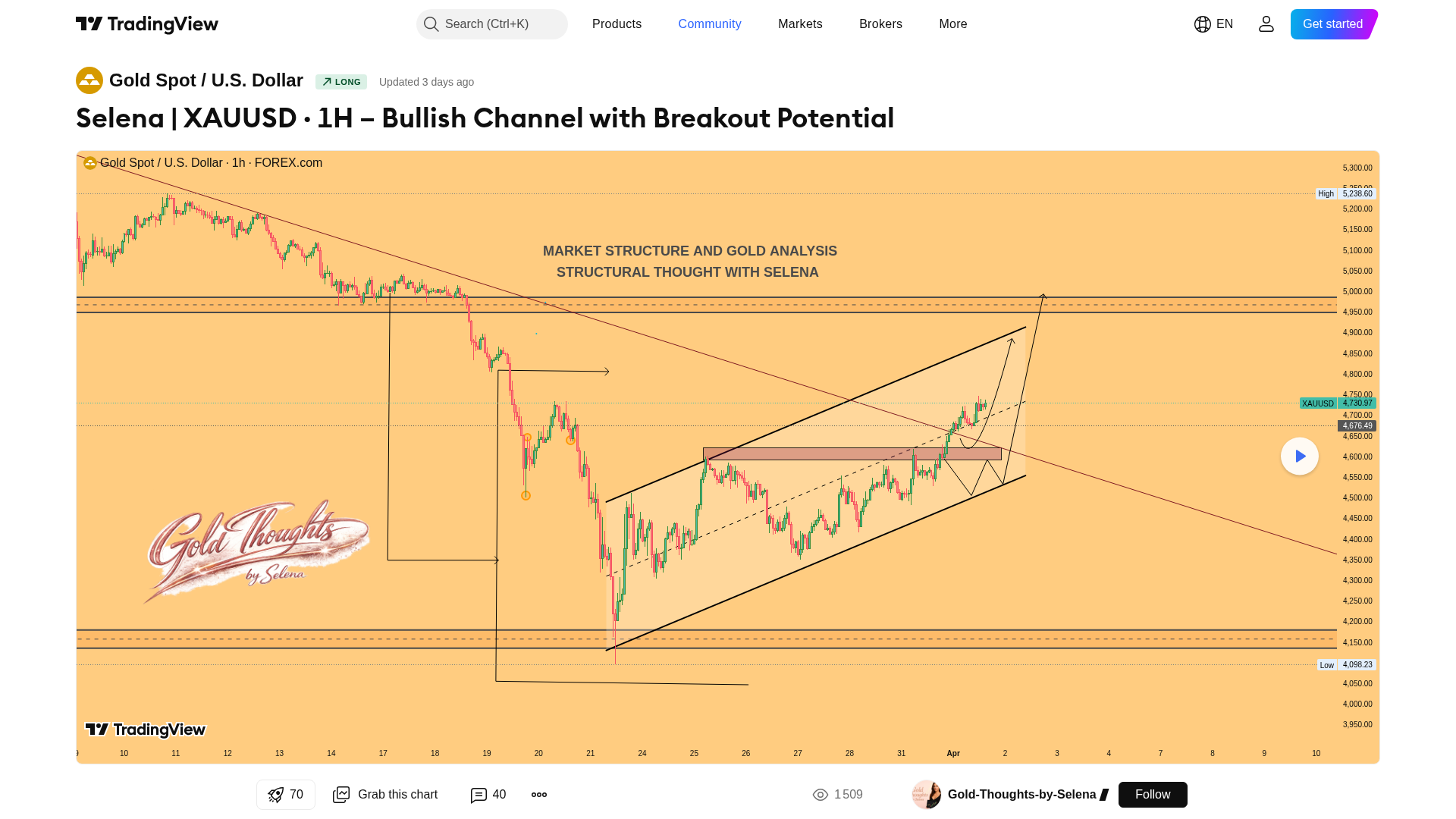 黄金分析：Selena | XAUUSD · 1H – Bullish Channel with Breakout Potential